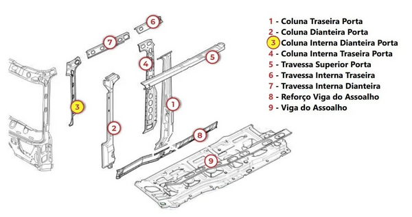Coluna Interna Dianteira de Porta Scania 124 P/G/R/T - BOFF