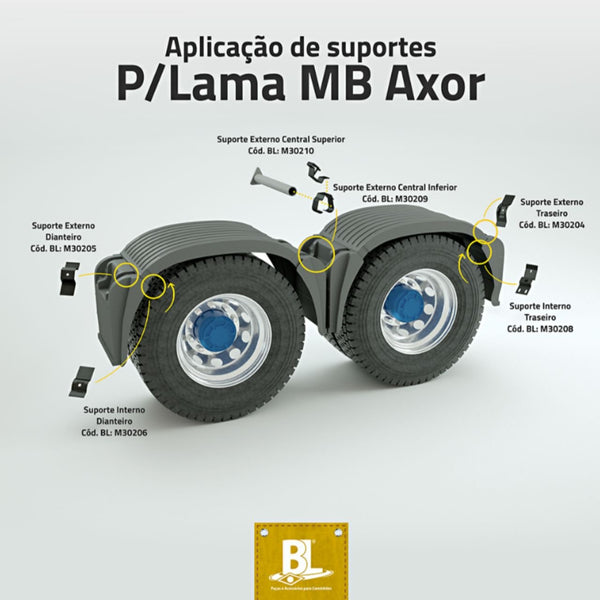 Kit Instalação Paralama Mercedes-Benz Axor Actros